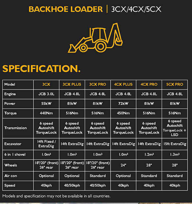 JCB Backhoe data