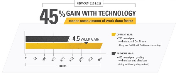 INCREASED EFFICENCY UP TO 45%