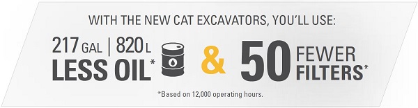 CAT excavators