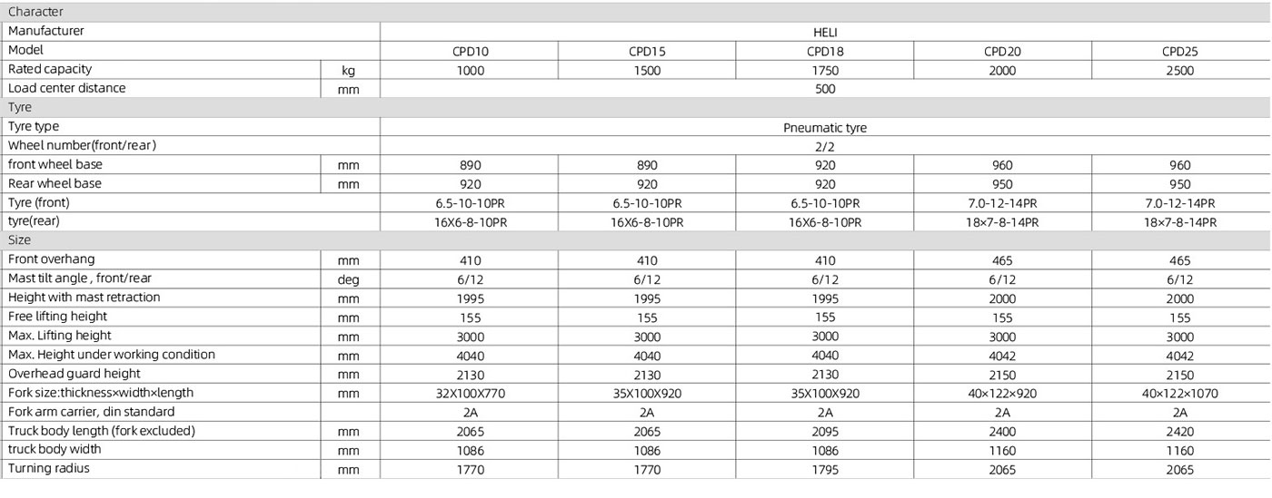 H3 series 1-2.5t Lithium Battery Forklift