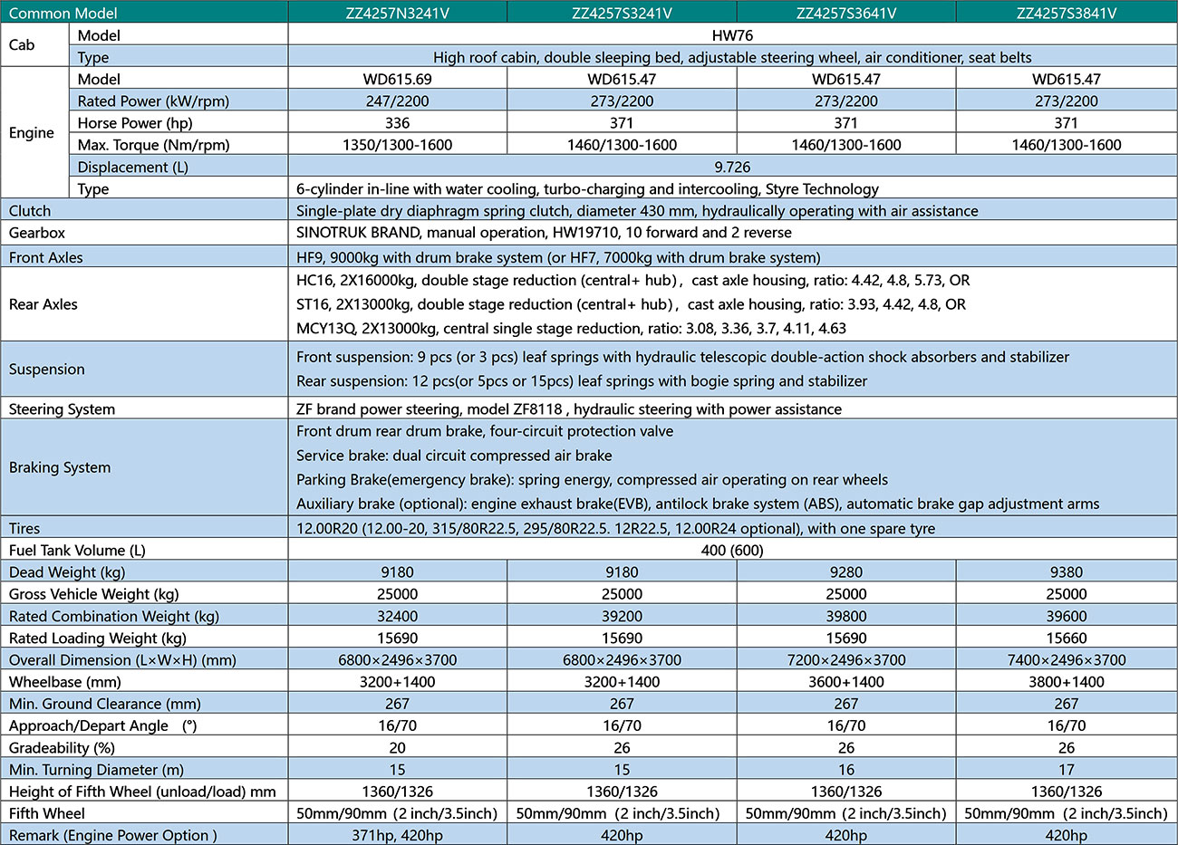 Specifications