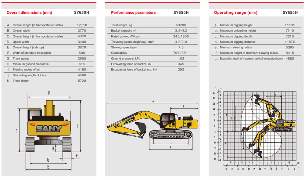 SY650H Specifications