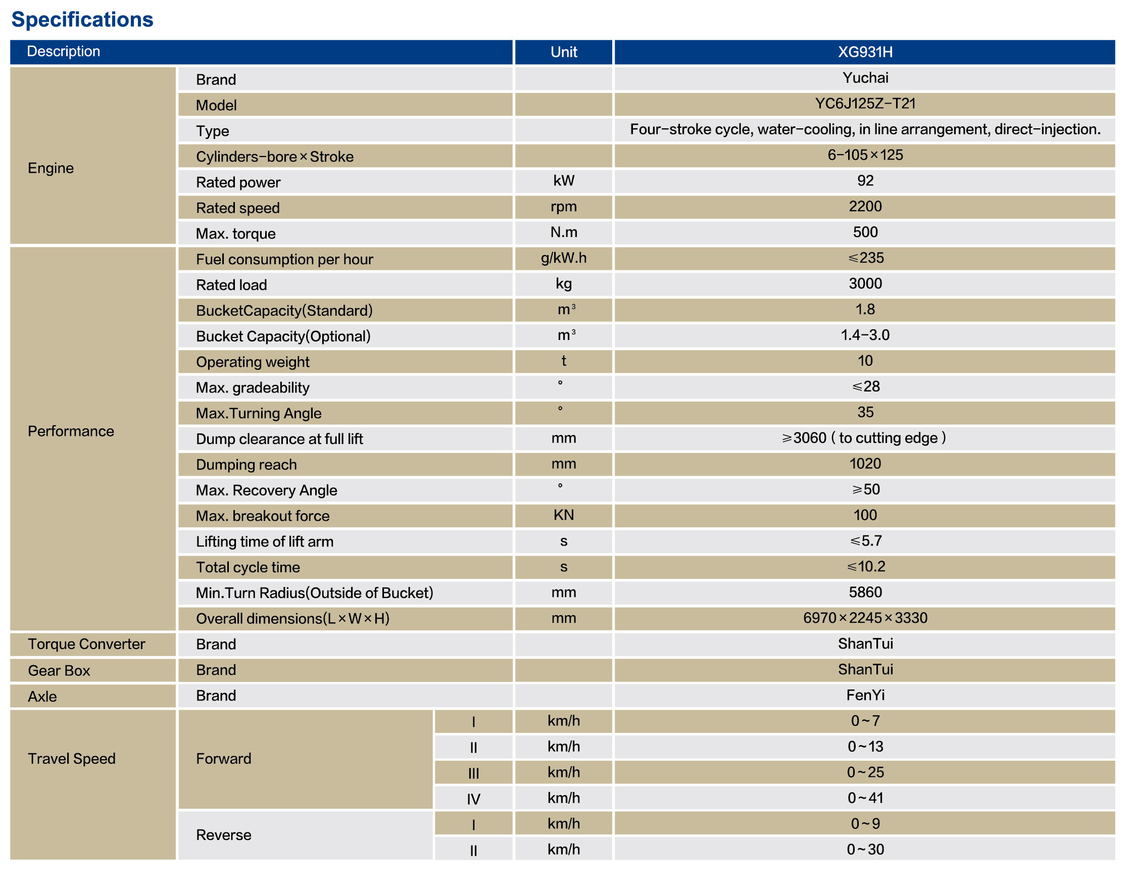 XGMA XG931H Specifications