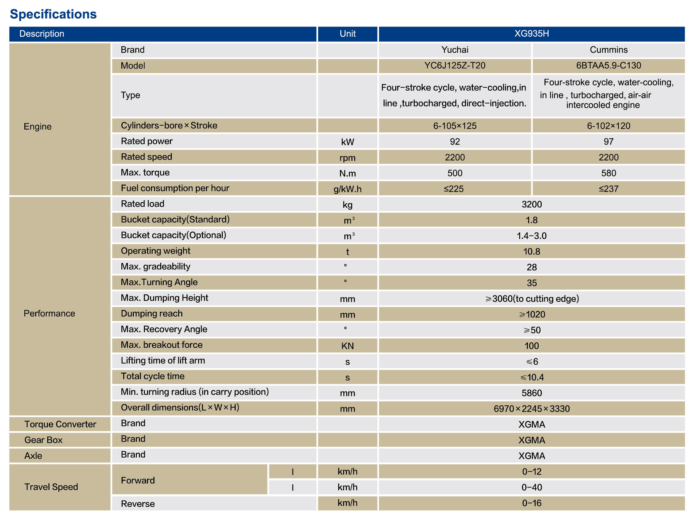 XGMA XG935H Specifications