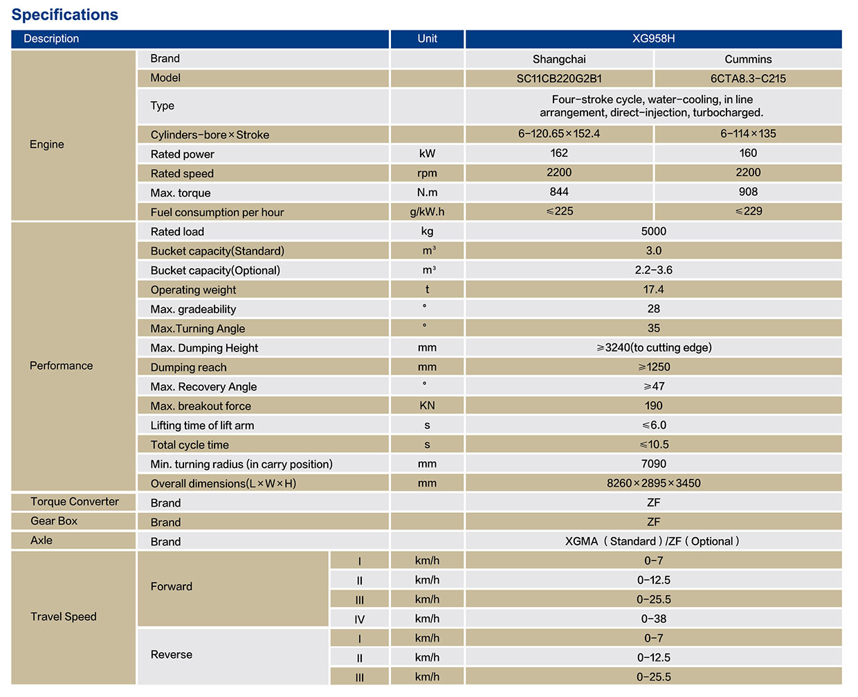 XGMA XG958H Specifications