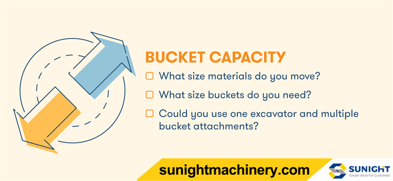 Bucket Capacity excavator