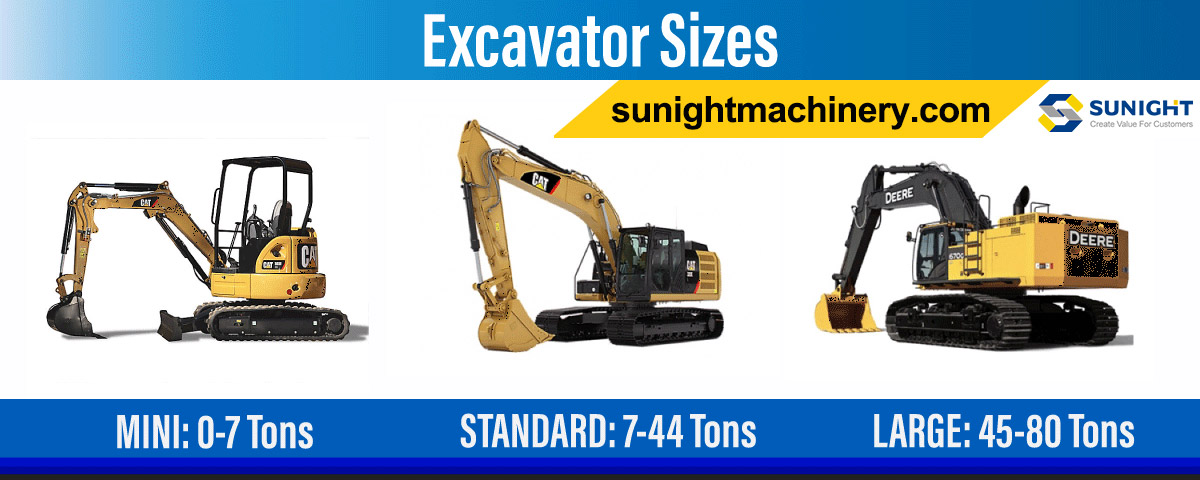 Excavators are grouped into three sizes