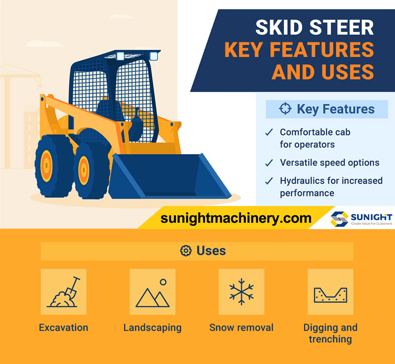 Skid Steer