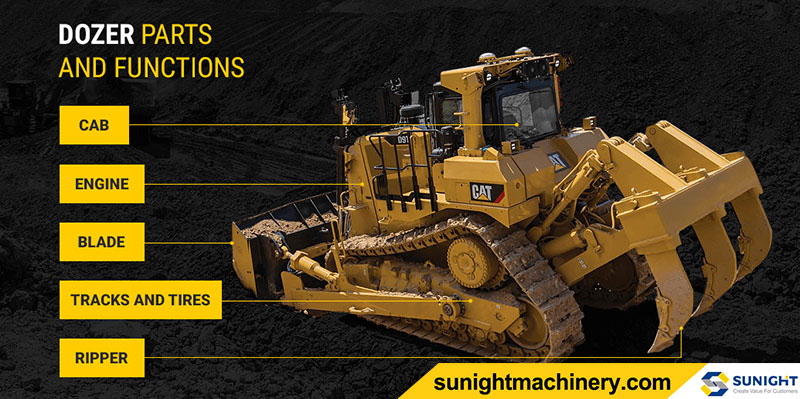 DOZER PARTS AND FUNCTIONS