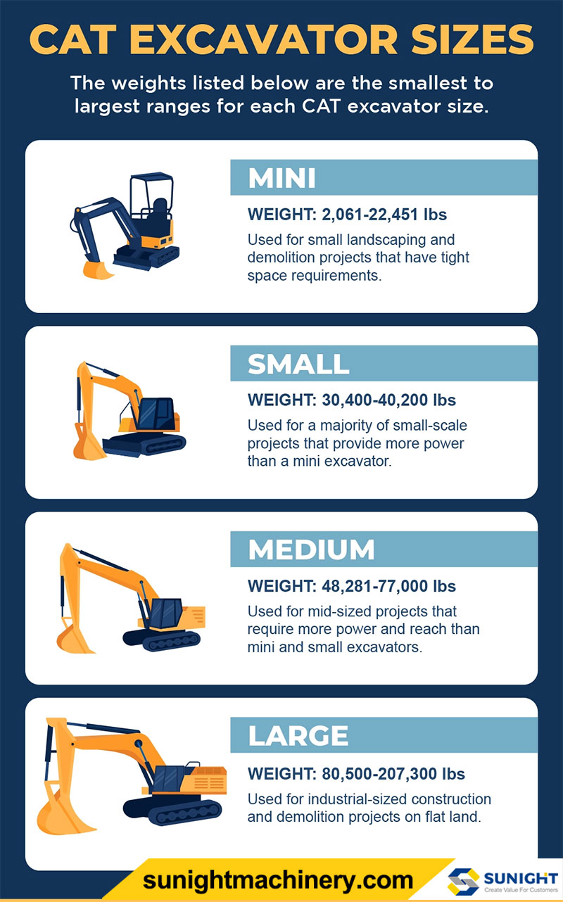 CAT Excavator Size Guide, types of Caterpillar excavators