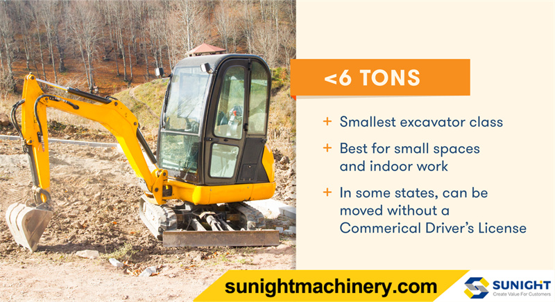 Mini or Compact Excavator