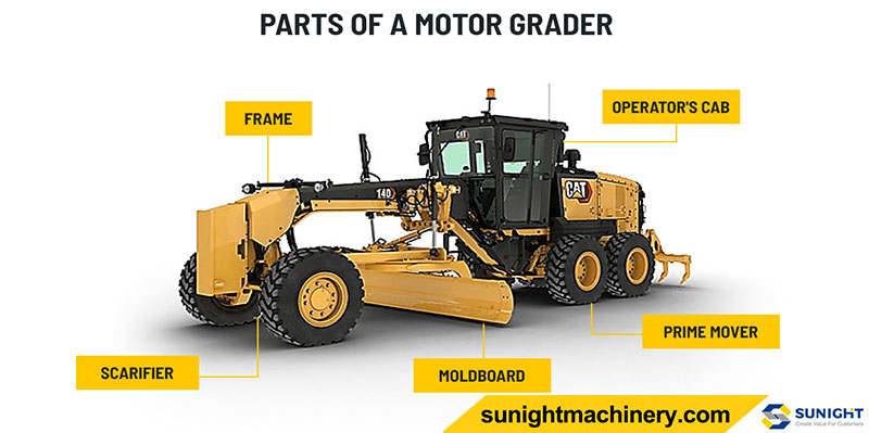 PARTS OF A MOTOR GRADER