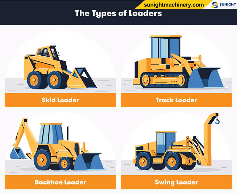 Common Types of Loaders