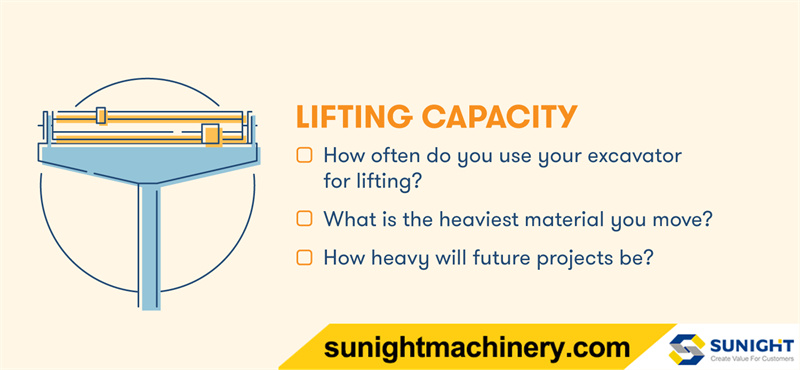 Lifting Capacity