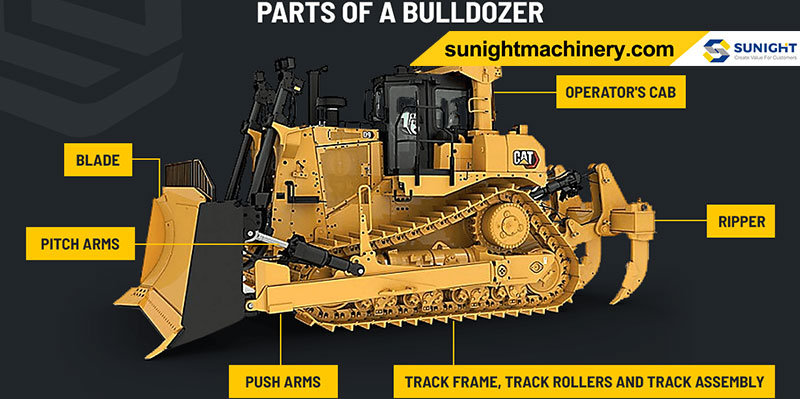 PARTS OF A BULLDOZER